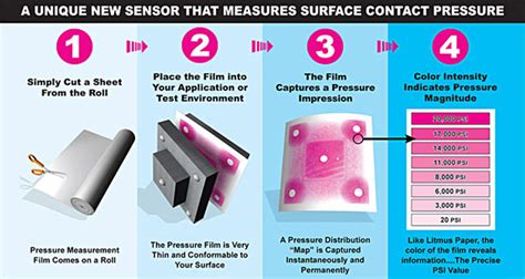 paper pressure test|pressure sensitive film sheets.